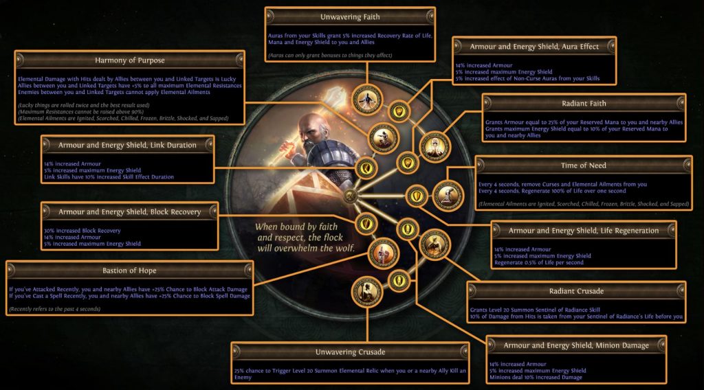 poe Guardian Revamped