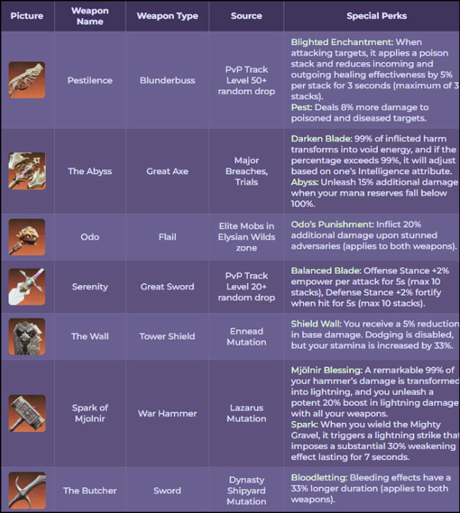 Artifact-Weapons-1