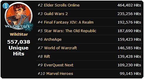MMORPG List in NA