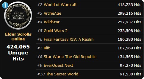 July's Top 10 MMORPG