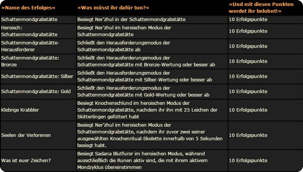 Erfolge World of Warcraft