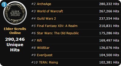 November's Top 10 MMORPG List