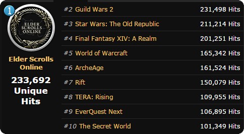 Top 10 MMORPG List