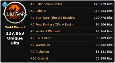 MMORPG list